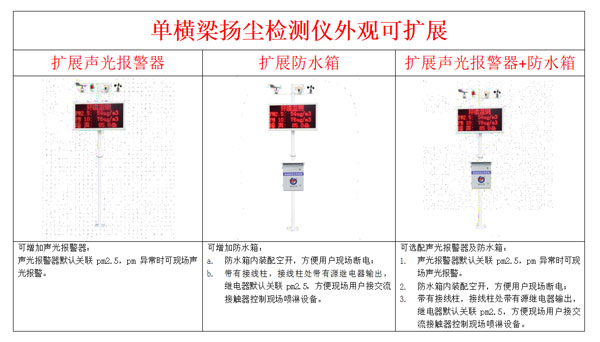 扬尘噪声监测设备