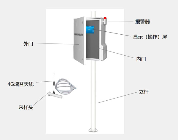 VOC在线监测仪