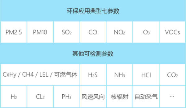 无人机大气监测系统