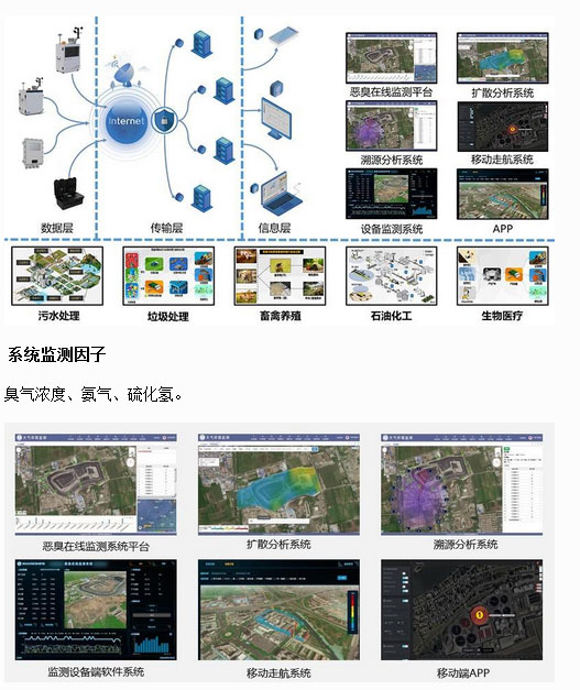 恶臭空气在线监测设备