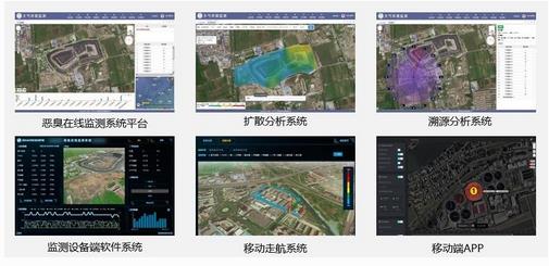 恶臭气体在线监测系统