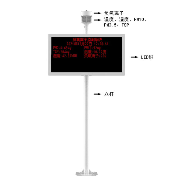 负氧离子在线监测站