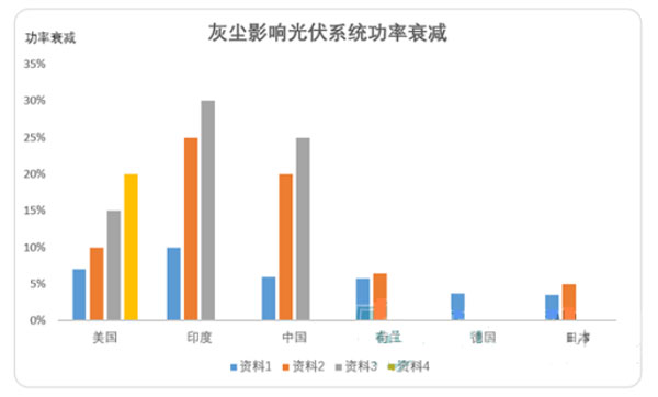 光伏电站灰尘监测仪